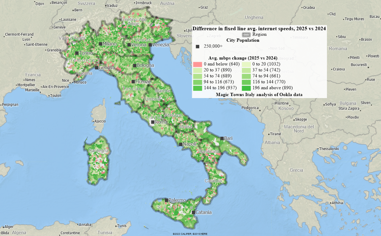 Internet speed in italy
