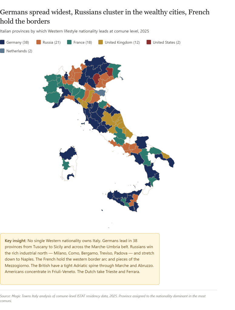 Expats living in italy